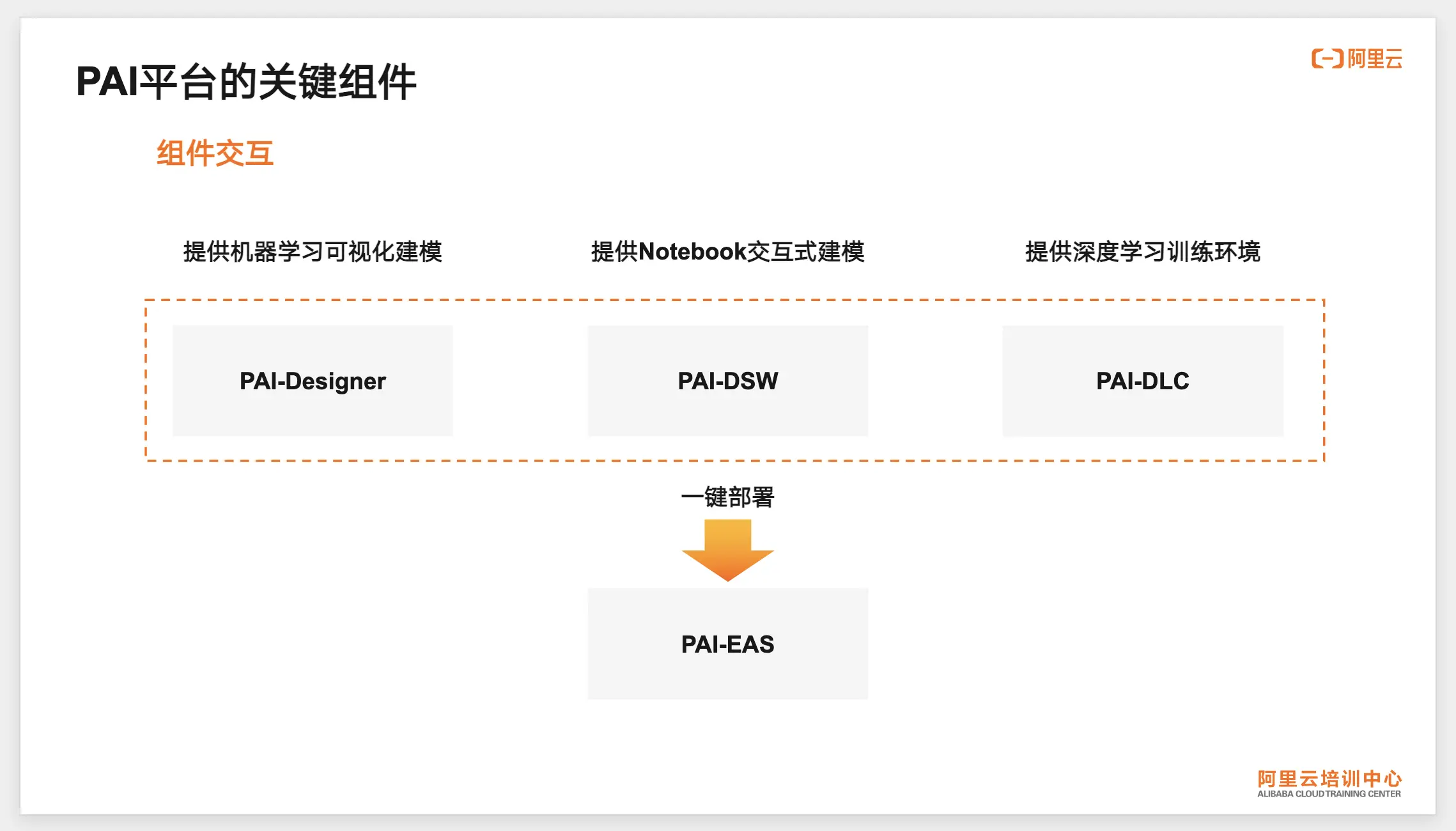 PAI平台关键组件