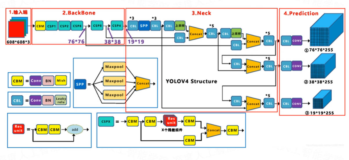 YOLO-v4